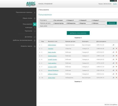 Software for automated system of individual dosimetry control ASIDC Ecotest