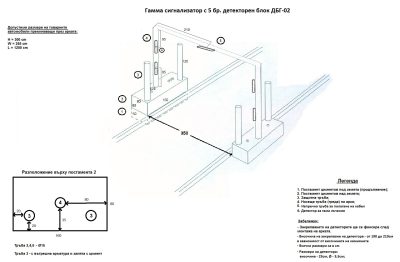 Гама сигнализатор за контрол на транспорти средства